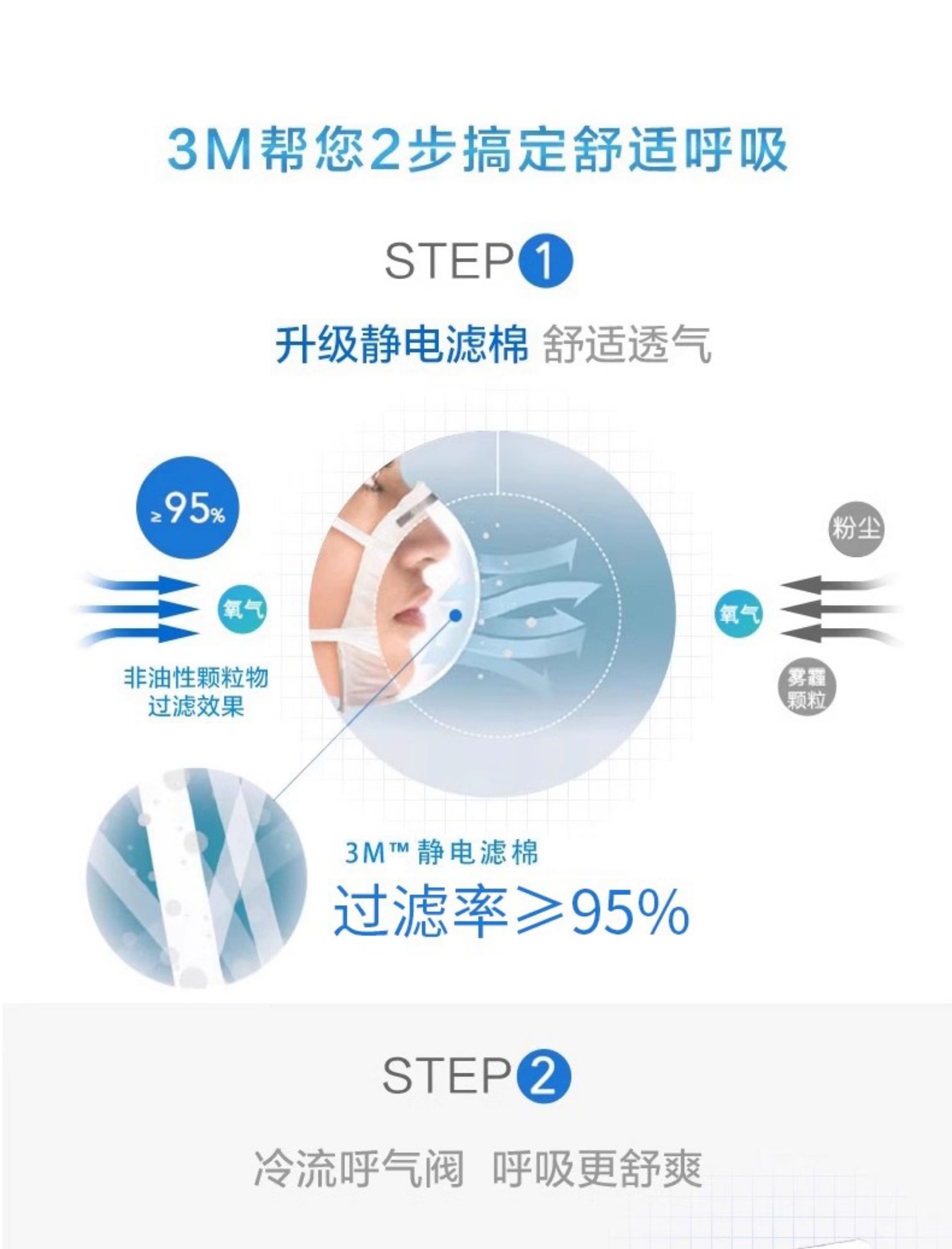 3M 9542V 防颗粒物口罩 （呼气阀、头带式、活性炭、减除有机蒸气异味、中国KN95认证）